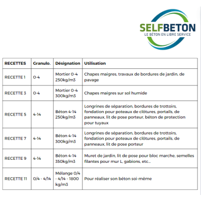 1m3 de melange a beton en kg top